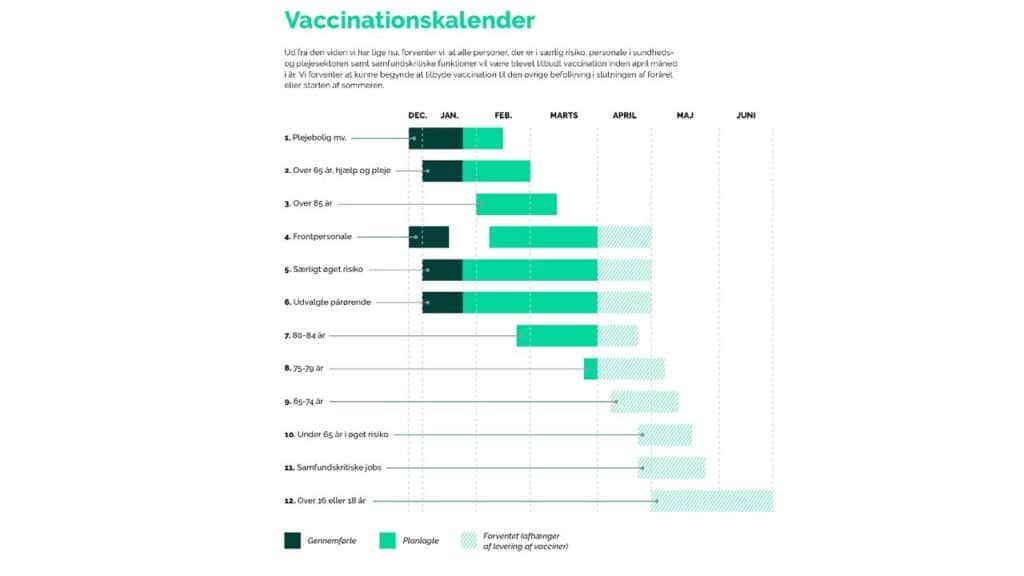 Vaccinationskalender