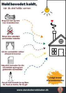 Beredskab advarer mod farlig opvarmning af vores boliger. illustration: Danske beredskaber