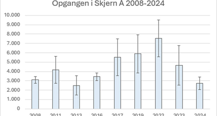 Laksebestandens udvikling - fiskepleje / DTU