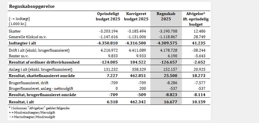 årsrapport for Rksk