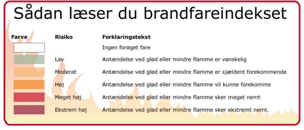 brandfareindeks